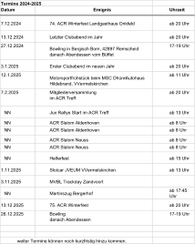 Termine 2024-2025 Datum Ereignis Uhrzeit 7.12.2024 74. ACR Winterfest Landgasthaus Onkfeld ab 20 Uhr 13.12.2024 Letzter Clubabend im Jahr ab 20 Uhr 27.12.2024 Bowling in Bergisch Born, 42897 Remscheid  danach Abendessen vom Büffet 17-19 Uhr 3.1.2025 Erster Clubabend im neuen Jahr ab 20 Uhr 12.1.2025 Motorsportfrühstück beim MSC Dhünn  Autohaus  Hildebrand, VVermelskirchen ab 11 Uhr 7.2.2025 Mitgliederversammlung im ACR Treff ab 20 Uhr NN Jux Rallye Start im ACR Treff ab 13 Uhr NN ACR Slalom Aldenhoven ab 8 Uhr NN ACR Slalom Aldenhoven ab 8 Uhr NN ACR Slalom Neuss ab 8 Uhr NN ACR Slalom Neuss ab 8 Uhr NN Helferfest ab 15 Uhr 1.11.2025 Slotcar JVEUM VVermelskirchen ab 13 Uhr 3.11.2025 MVBL Trackday Zandvoort NN Martinszug Bergerhof ab 17:45  Uhr 13.12.2025 75. ACR Winterfest ab 20 Uhr 26.12.2025 Bowling danach Abendessen 17-19 Uhr weiter Termine können noch kurzfristig hinzu kommen.